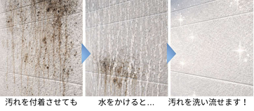 水が汚れの下へ入り込み洗い流すセルフクリーニングの仕組み