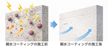 親水コーティング施工前と施工後の汚れの付着状態の比較