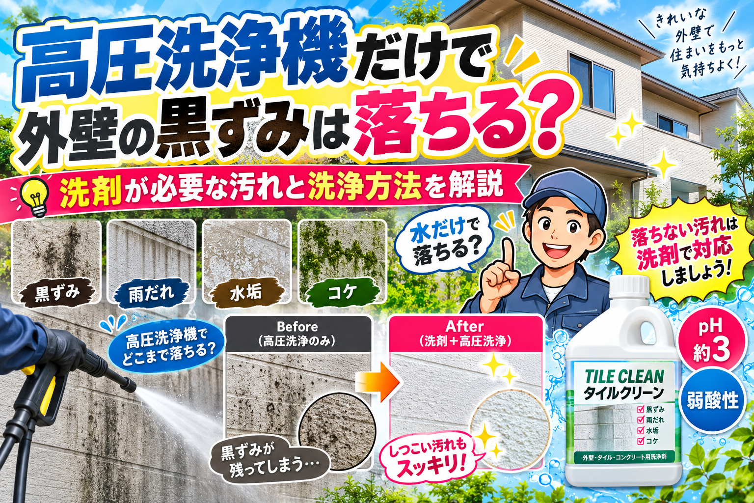 高圧洗浄機だけで外壁の黒ずみが落ちるのかを解説するアイキャッチ画像。黒ずみ・雨だれ・水垢・コケの汚れ例と、洗剤が必要な汚れ、タイルクリーンのpH約3・弱酸性を紹介するポップ調イラスト。